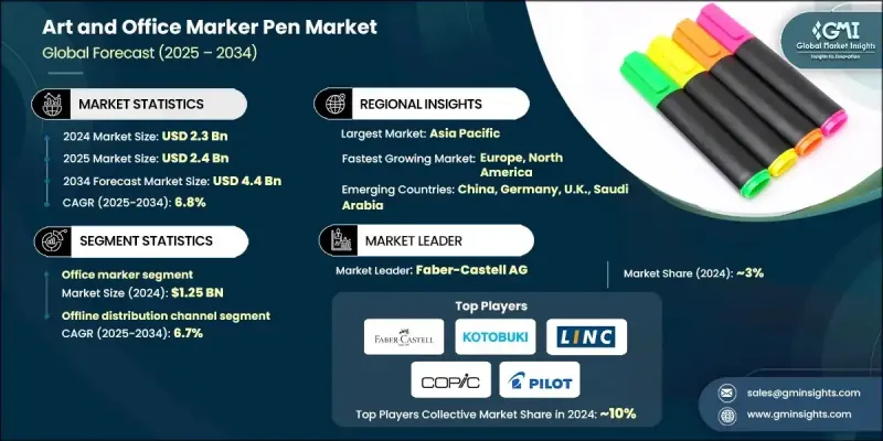 Art and Office Marker Pen Market - IMG1