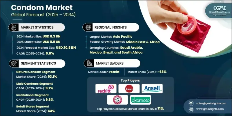 Condom Market - IMG1