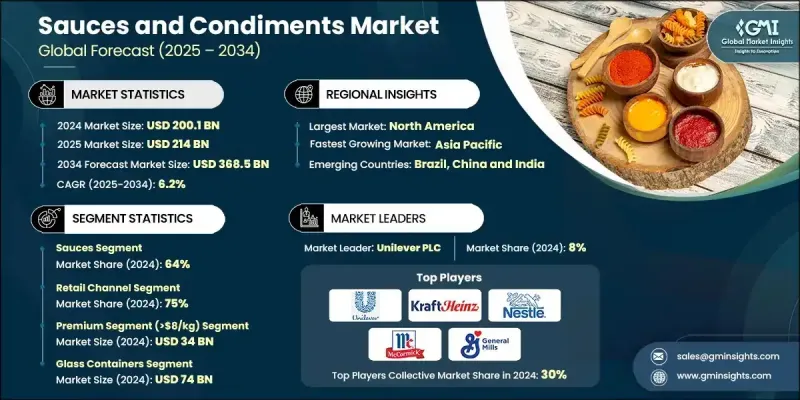 Sauces and Condiments Market - IMG1
