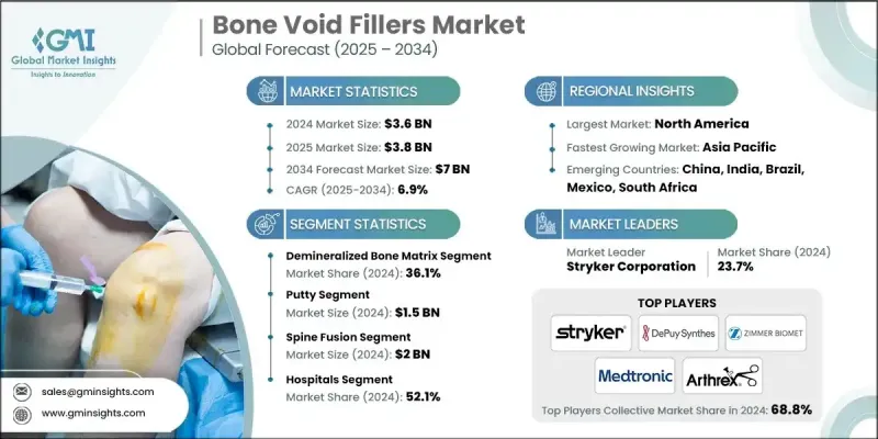 Bone Void Fillers Market - IMG1