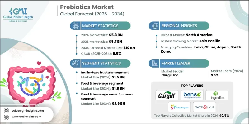 Prebiotics Market - IMG1