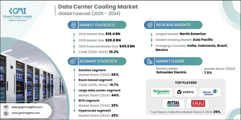 Data Center Cooling Market - IMG1