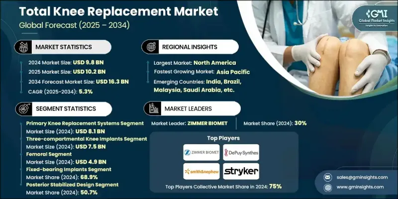 Total Knee Replacement Market - IMG1