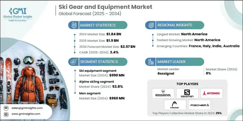 Ski Gear and Equipment Market - IMG1