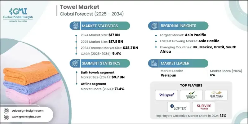 Towel Market - IMG1