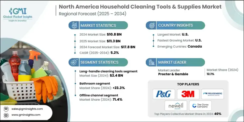 North America Household Cleaning Tools and Supplies Market - IMG1