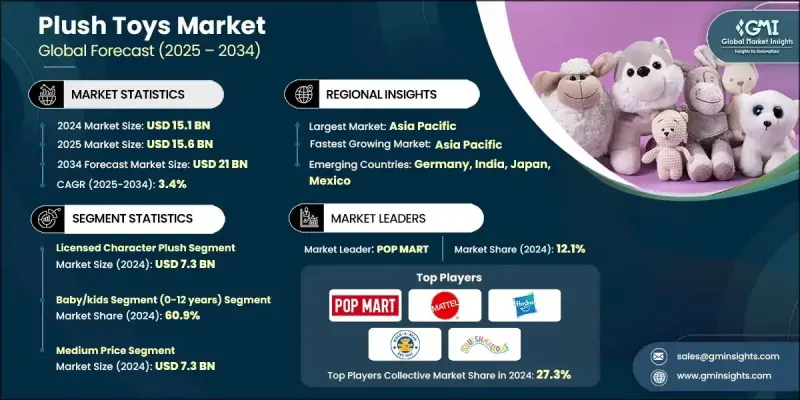 Plush Toys Market - IMG1