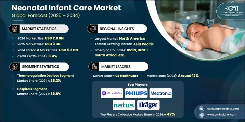 Neonatal Infant Care Market - IMG1