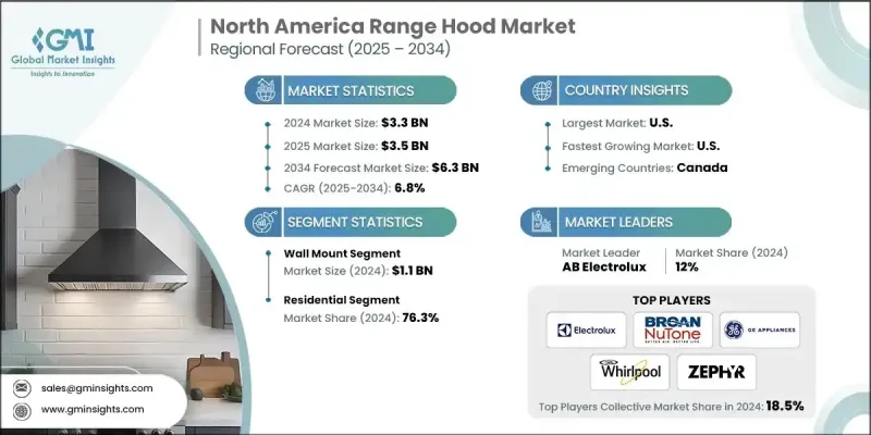 North America Range Hood Market - IMG1