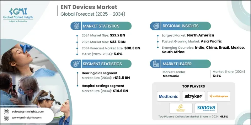 ENT Devices Market - IMG1