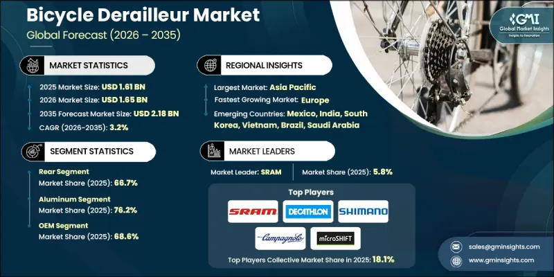 Bicycle Derailleur Market - IMG1