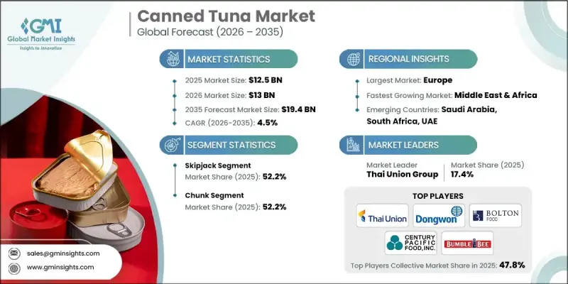 Canned Tuna Market - IMG1