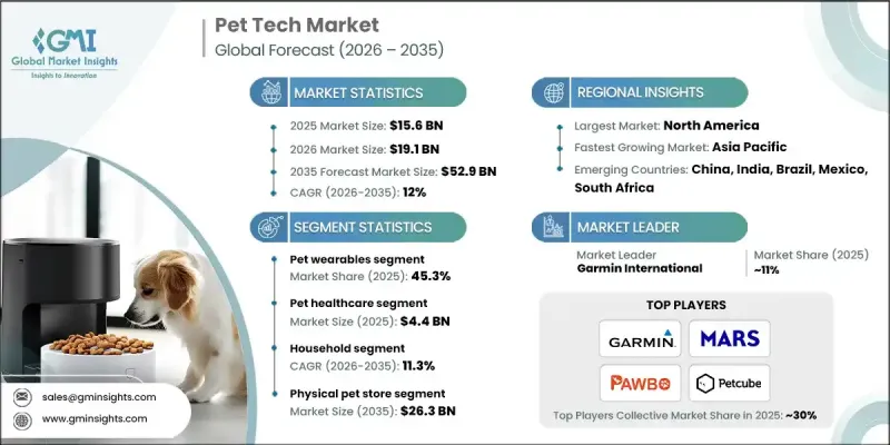 Pet Tech Market - IMG1