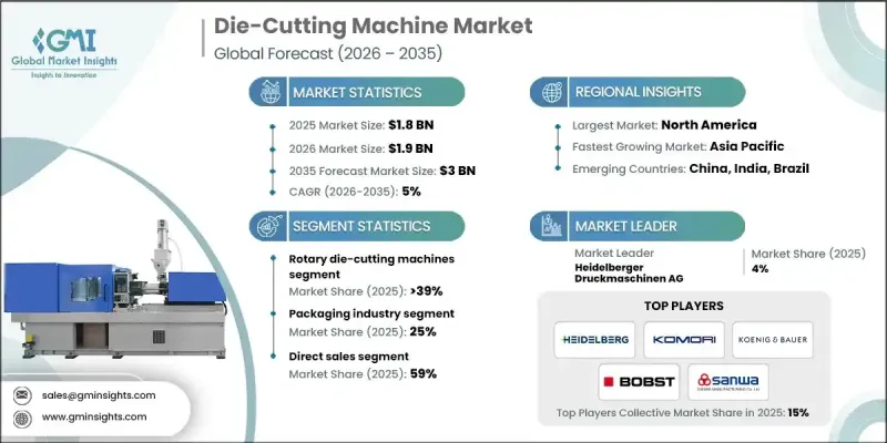 Die-Cutting Machine Market - IMG1