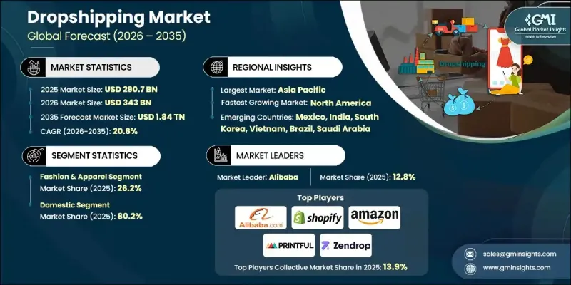 Dropshipping Market - IMG1