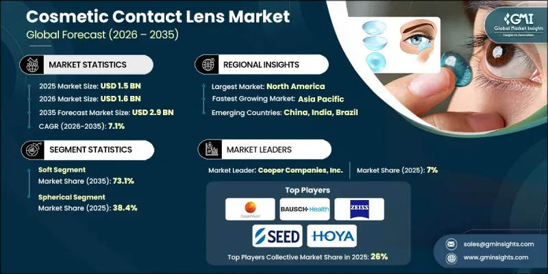 Cosmetic Contact Lens Market - IMG1