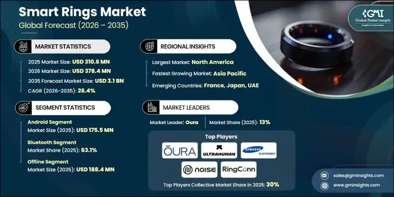 Smart Rings Market - IMG1