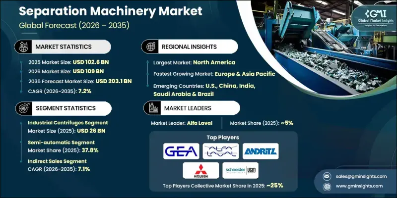 Separation Machinery Market - IMG1