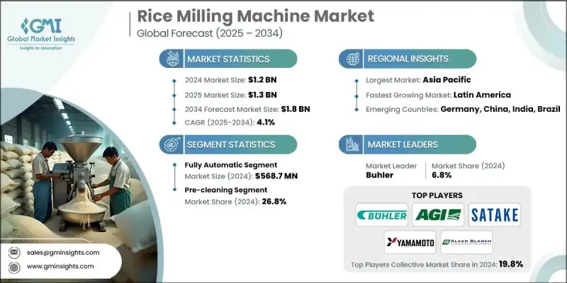 Rice Milling Machine Market - IMG1