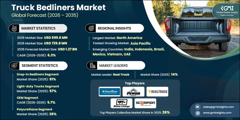 Truck Bedliners Market - IMG1