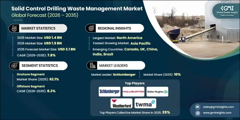 Solid Control Drilling Waste Management Market - IMG1