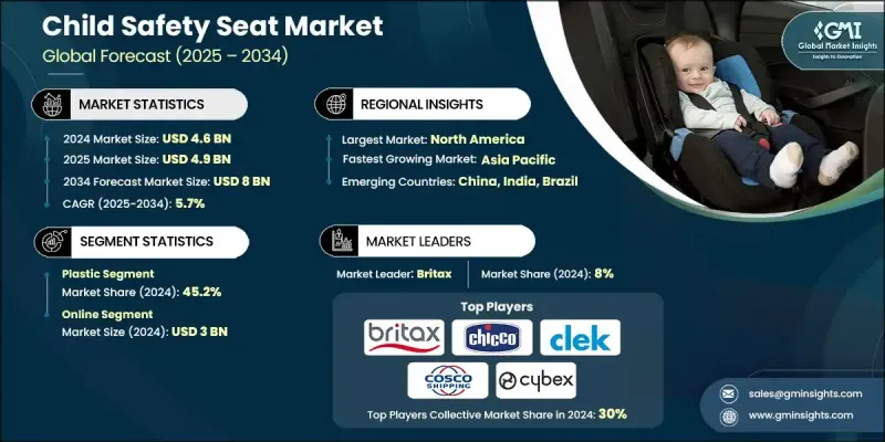 Child Safety Seat Market - IMG1