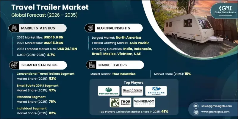 Travel Trailer Market - IMG1