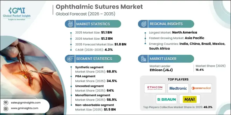 Ophthalmic Sutures Market - IMG1