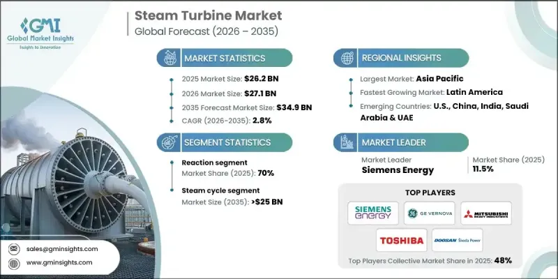 Steam Turbine Market - IMG1