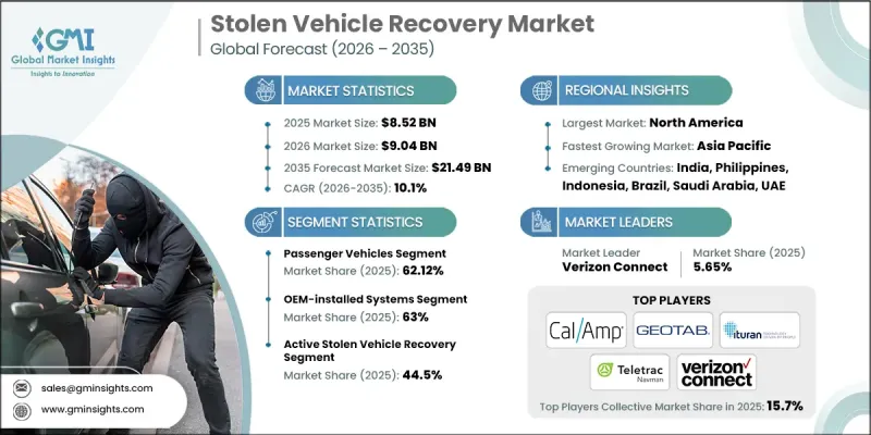 Stolen Vehicle Recovery Market - IMG1