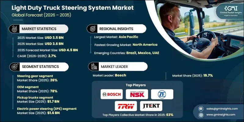 Light Duty Truck Steering System Market - IMG1