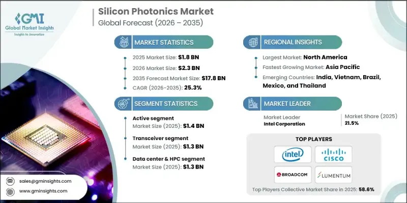 Silicon Photonics Market - IMG1
