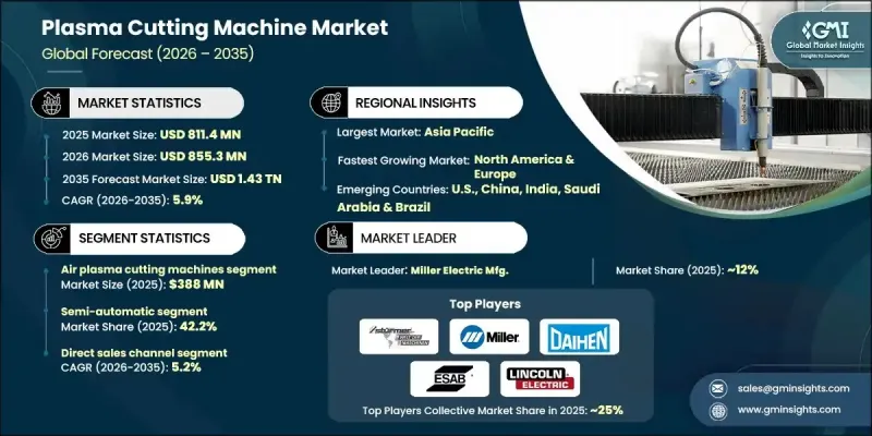 Plasma Cutting Machine Market - IMG1