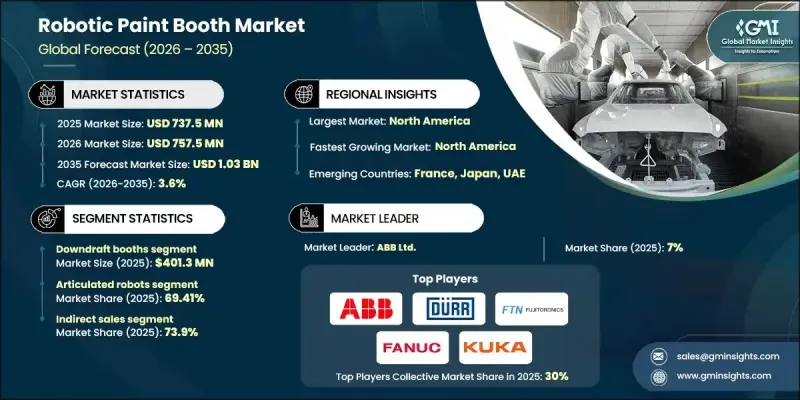Robotic Paint Booth Market - IMG1