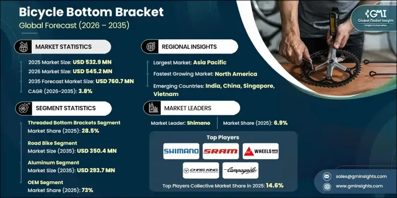 Bicycle Bottom Bracket Market - IMG1