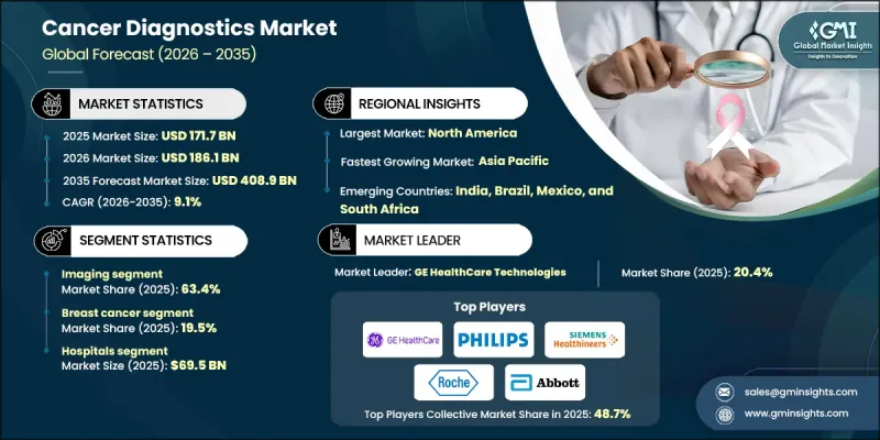 Cancer Diagnostics Market - IMG1