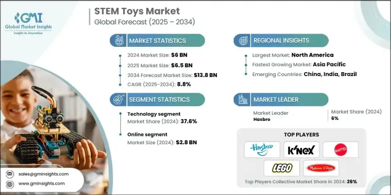 STEM Toys Market - IMG1