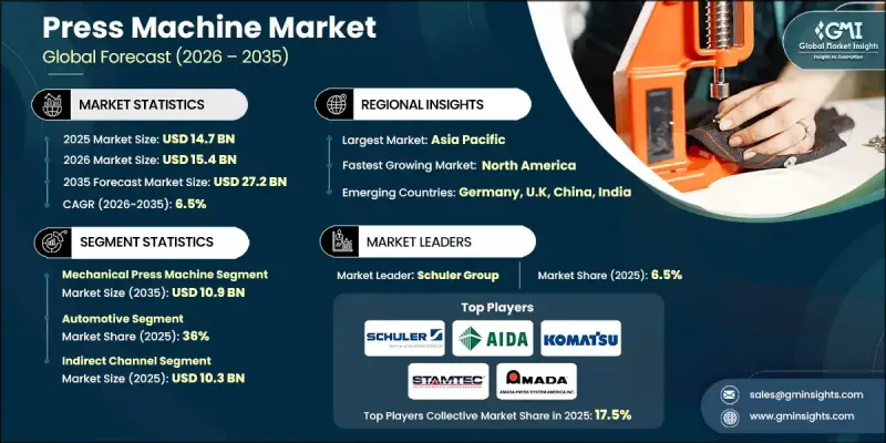 Press Machine Market - IMG1