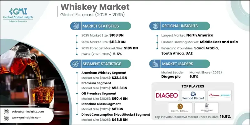 Whiskey Market - IMG1