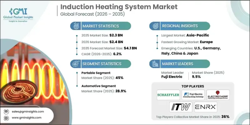 Induction Heating System Market - IMG1