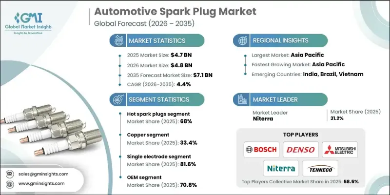 Automotive Spark Plug Market - IMG1