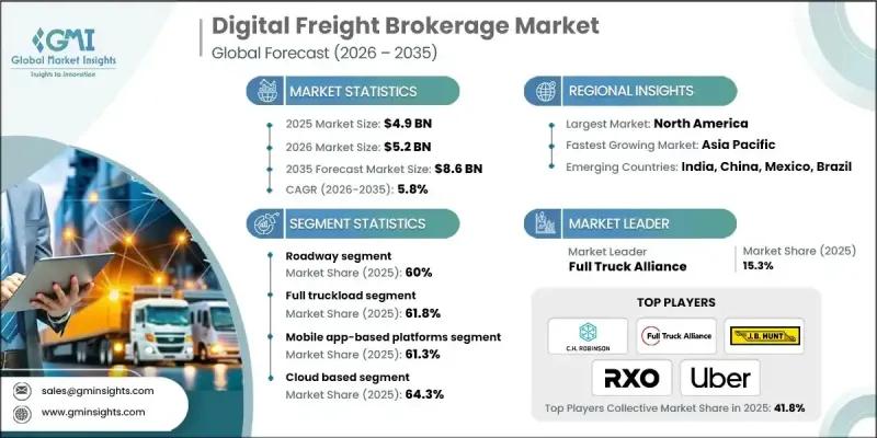 Digital Freight Brokerage Market - IMG1