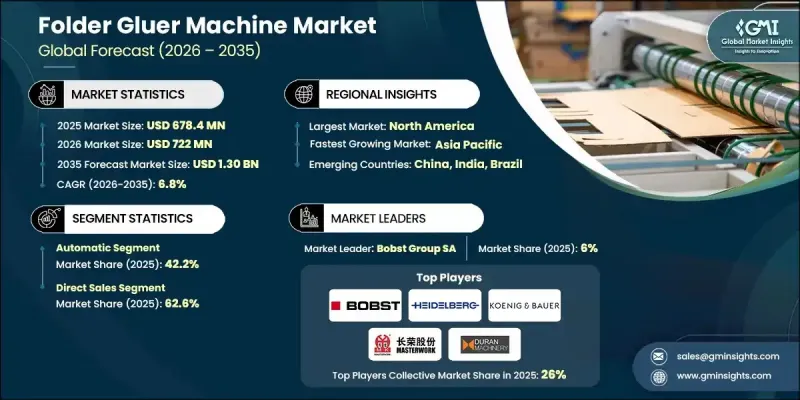 Folder Gluer Machine Market - IMG1