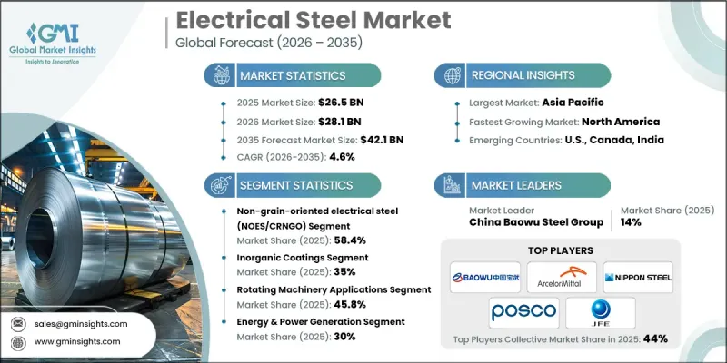 Electrical Steel Market - IMG1