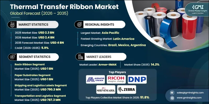 Thermal Transfer Ribbon Market - IMG1