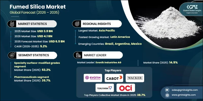 Fumed Silica Market - IMG1
