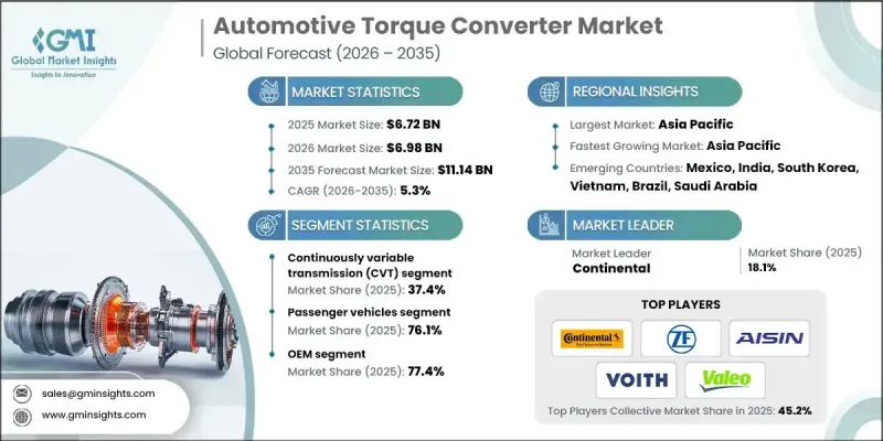 Automotive Torque Converter Market - IMG1