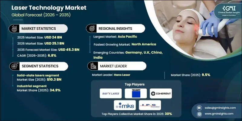 Laser Technology Market - IMG1
