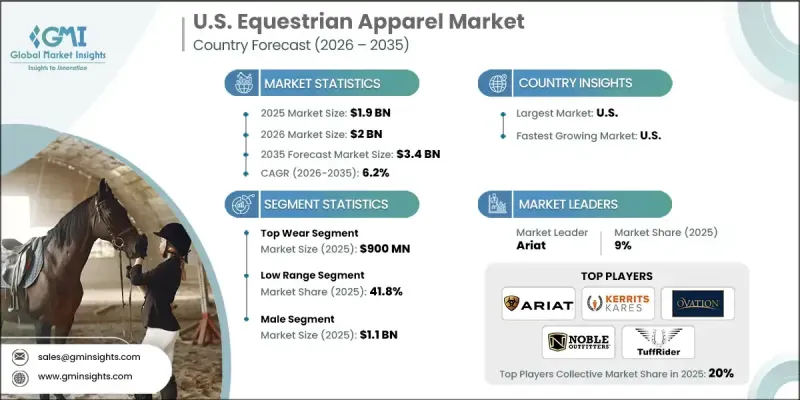 U.S. Equestrian Apparel Market - IMG1