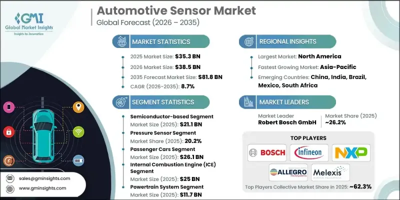 Automotive Sensor Market - IMG1